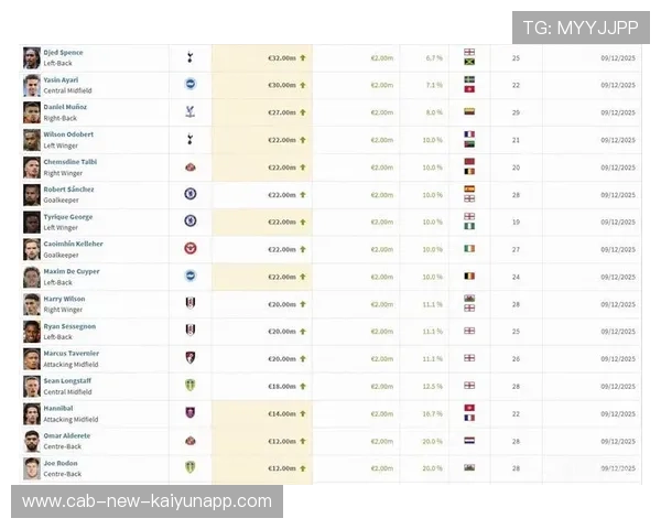 伤病名单更新：英超多名球星面临长期缺阵，英超联赛球星